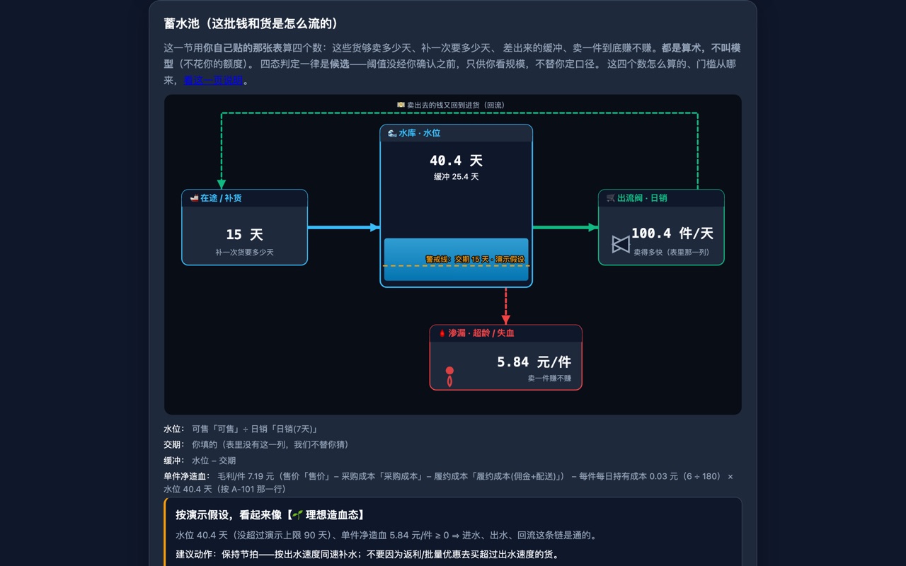 库存分析在线体验页·蓄水池区块（演示数据）